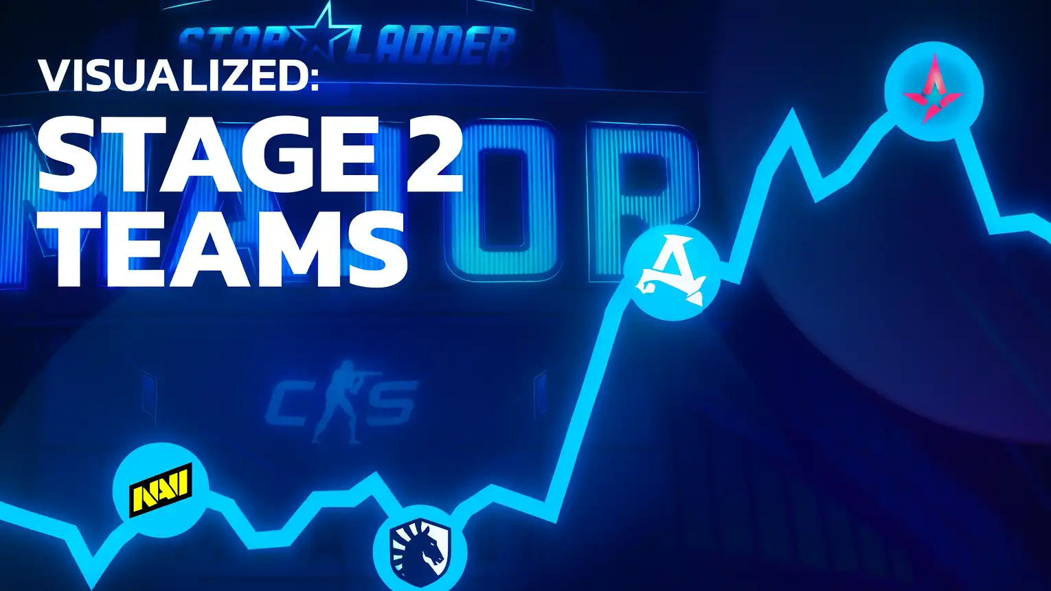 Visualized: Every team at StarLadder Budapest Major Stage 2 — A Full Roster Breakdown